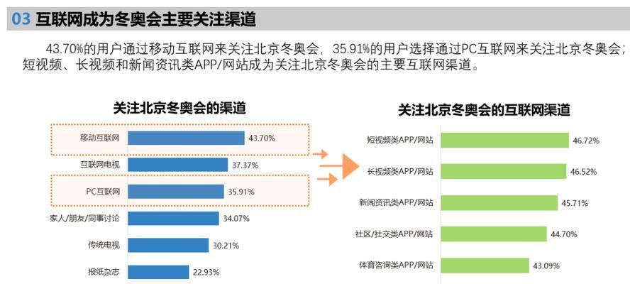 2022年音箱市场调研报告怎么写？需要关注哪些关键点？  第2张