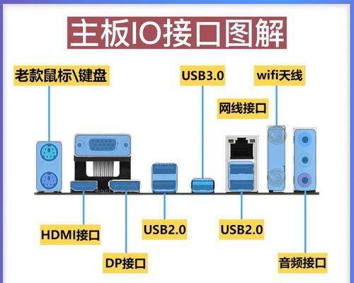 电源接口安装步骤图解在哪里查看？  第3张