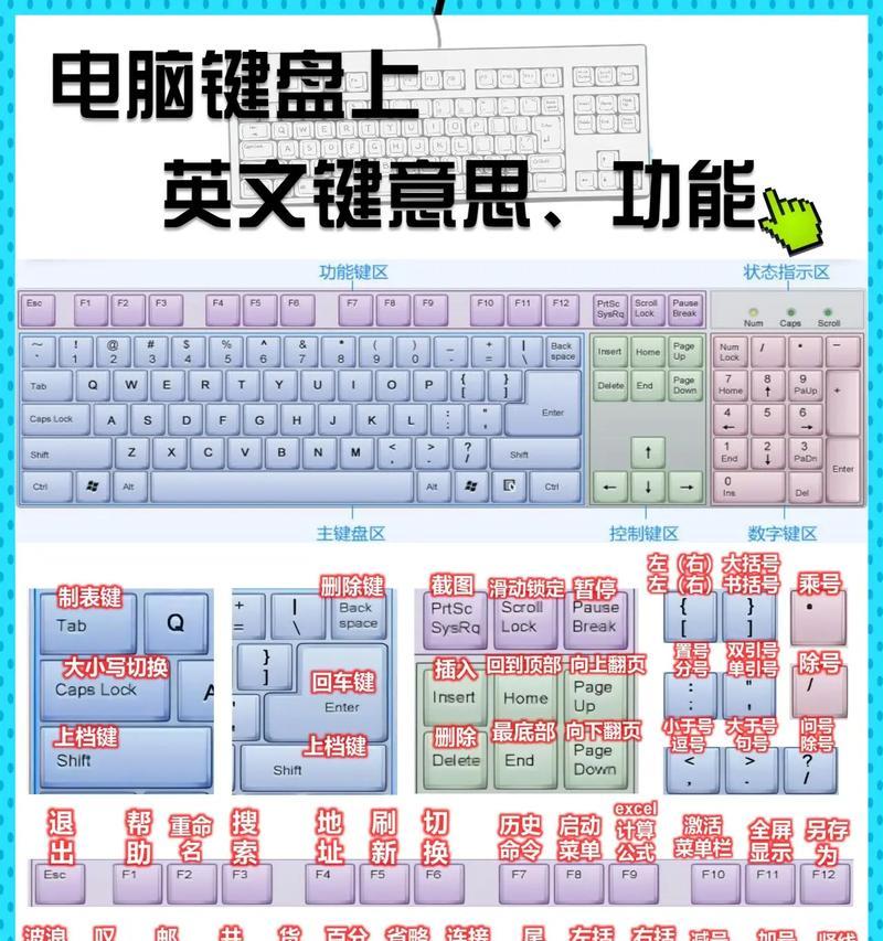 笔记本电脑键盘连线如何安装？安装键盘连线的图解在哪里找？  第2张