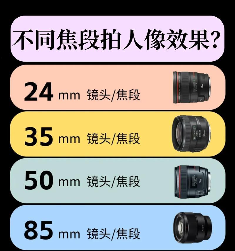 索尼相机镜头焦距是多少mm？焦距对拍摄效果有什么影响？  第2张