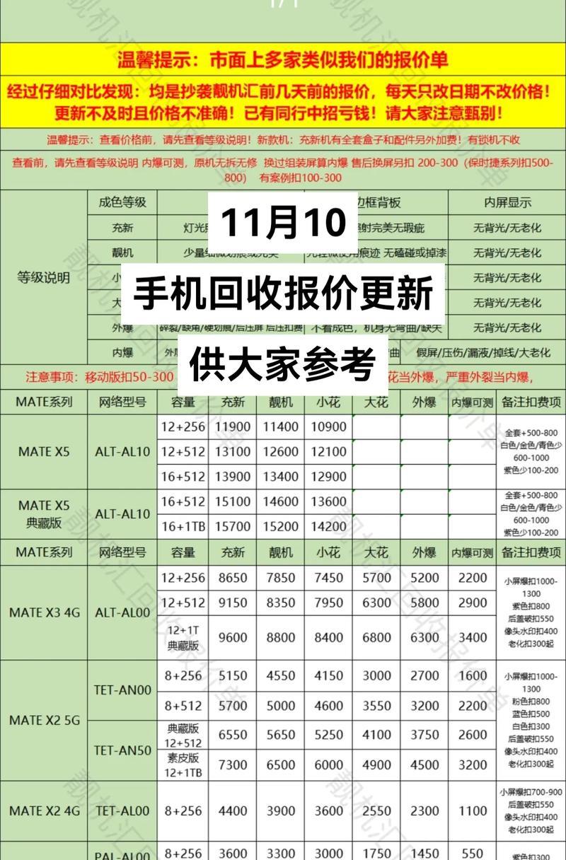 常熟华为手机外壳回收点在哪里？回收流程是怎样的？  第3张