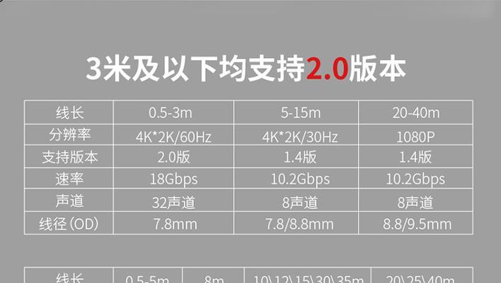 家庭投影仪选择机顶盒还是电脑？如何挑选最佳方案？  第2张