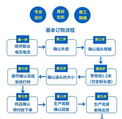 电源线接口如何安装？需要注意什么？  第3张