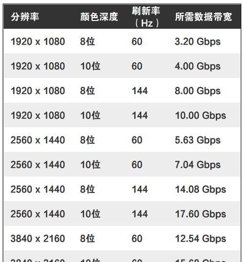 电脑显示器购买主副屏有何区别？如何选择？  第2张