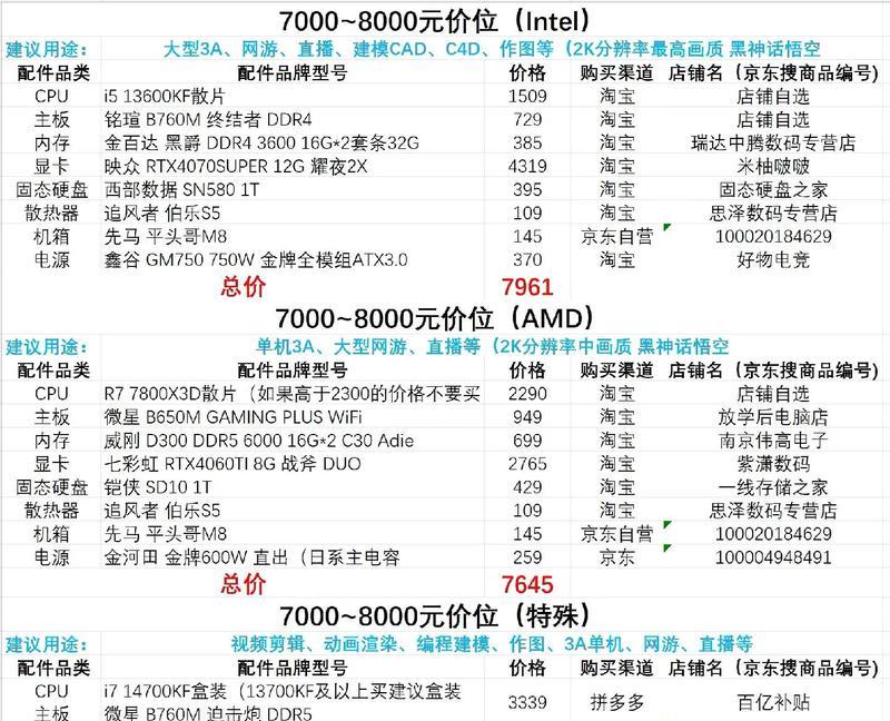 如何查看台式电脑的配置？  第1张