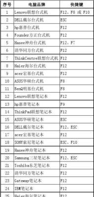 戴尔灵越笔记本启动项设置方法是什么？  第3张