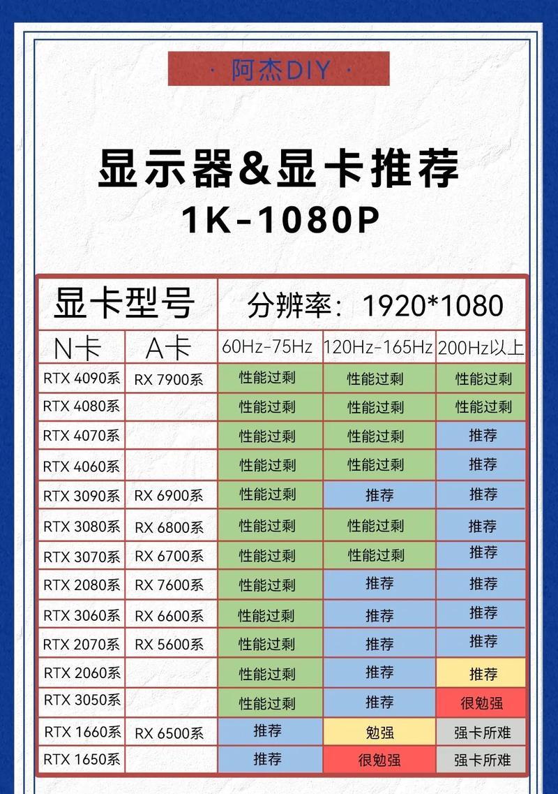 电脑显示器尺寸计算方法是什么？  第1张