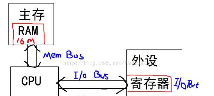 采集卡内存占用高怎么优化？  第1张