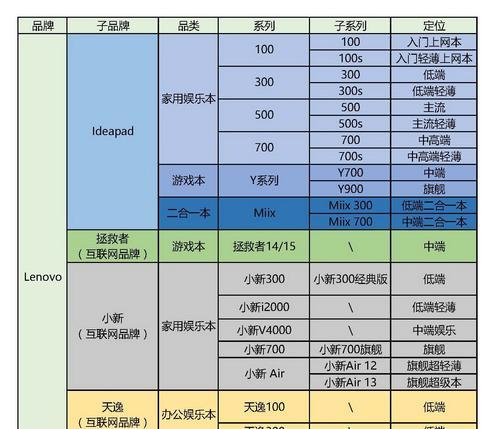 联想最新款拯救者笔记本如何选择？选购指南是什么？  第3张