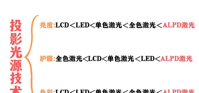 最大激光投影仪画面调整方法是什么？效果如何？  第1张