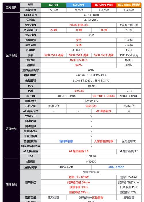 最大激光投影仪画面调整方法是什么？效果如何？  第2张