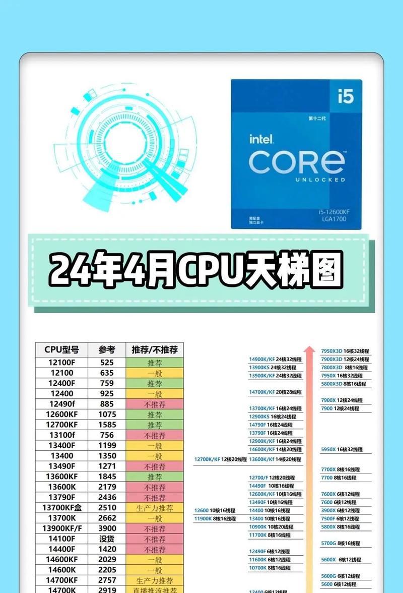 新电脑显卡配置怎么看？  第3张