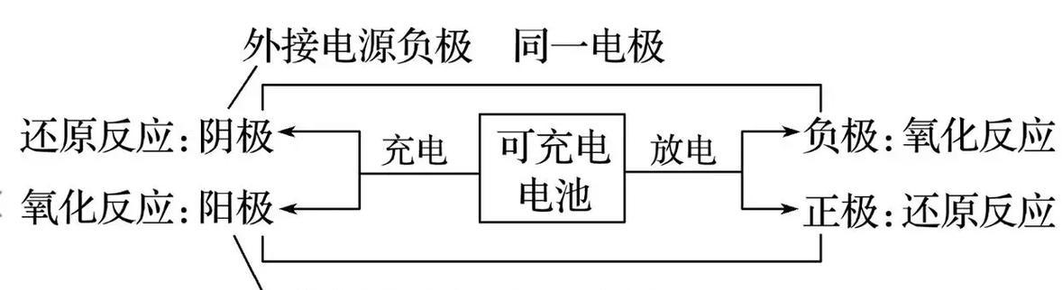 笔记本电脑充电时应注意什么？正确充电步骤是什么？  第3张