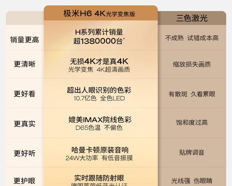 光学变焦在激光投影仪中起什么作用？  第3张