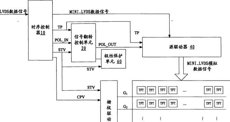 投影仪rgb液晶屏是什么？它的工作原理是什么？  第1张