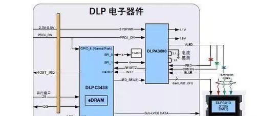 投影仪rgb液晶屏是什么？它的工作原理是什么？  第3张