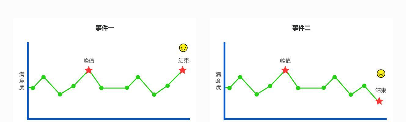 欧擎投影仪的性能和用户体验如何？  第2张