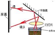 投影仪的焦距如何调整？调整后的效果如何？  第2张