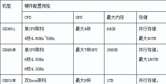 显存电脑配置出问题怎么自己维修？需要哪些工具和步骤？  第1张