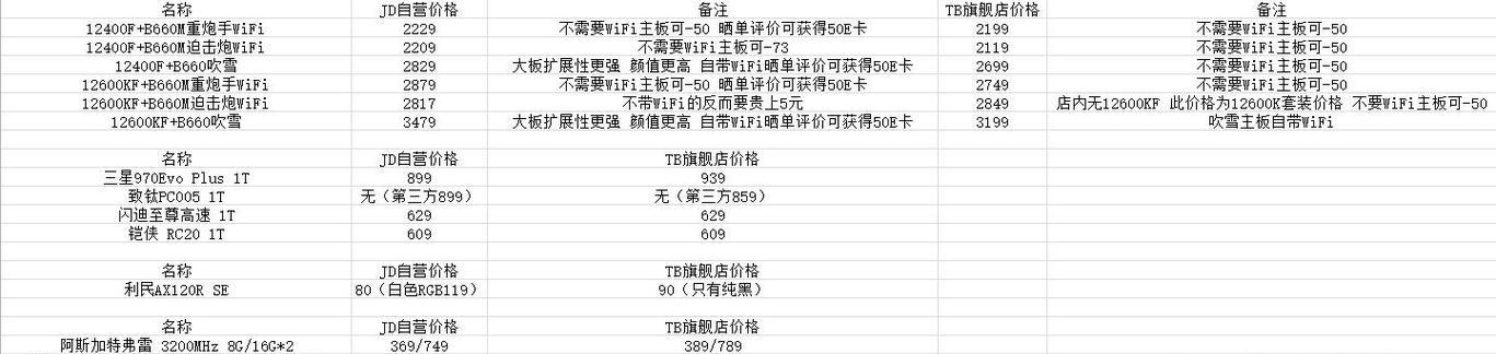 电脑出现红包图标是什么原因？如何解决？  第1张