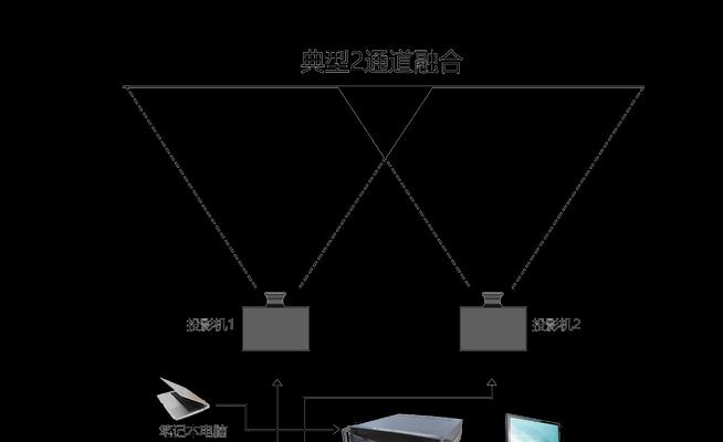 吊挂投影仪连接方法？如何确保稳定投影？  第2张