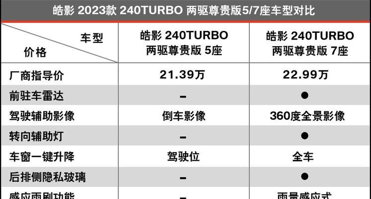 买电脑远程观看配置？如何挑选适合自己的配置？  第3张