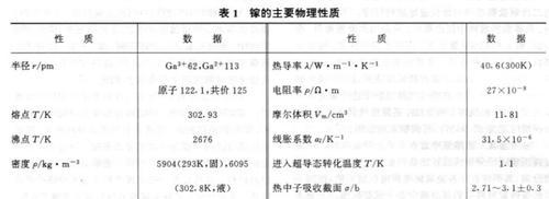 镓在笔记本电脑中的应用是什么？  第2张