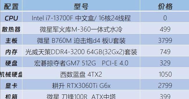 台式电脑配置清单怎么看？如何根据配置选择电脑？  第3张