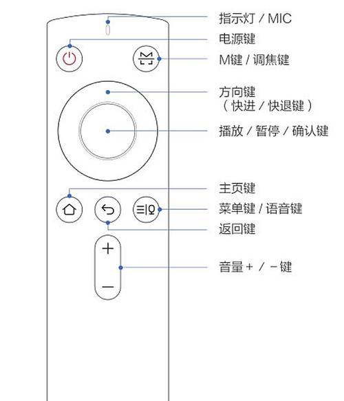 BenQ投影仪放大功能如何使用？  第1张