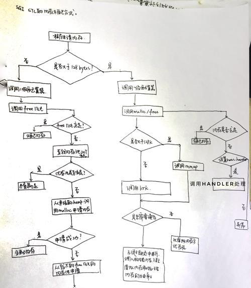 机械电脑内存应该怎么加？加内存的步骤是什么？  第1张