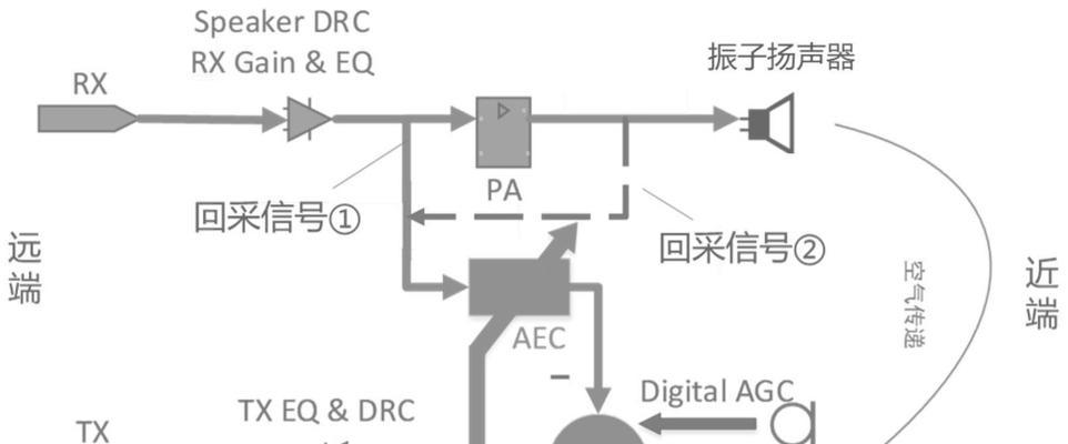 电脑耳机声音回音消除方法是什么？  第3张