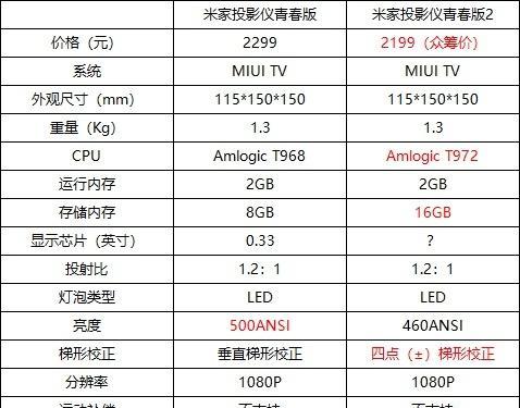 如何启用投影仪的杜比音效激光功能？  第1张