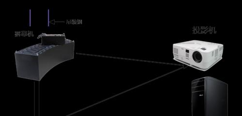 投影仪薄型设计如何调整画面大小？  第1张